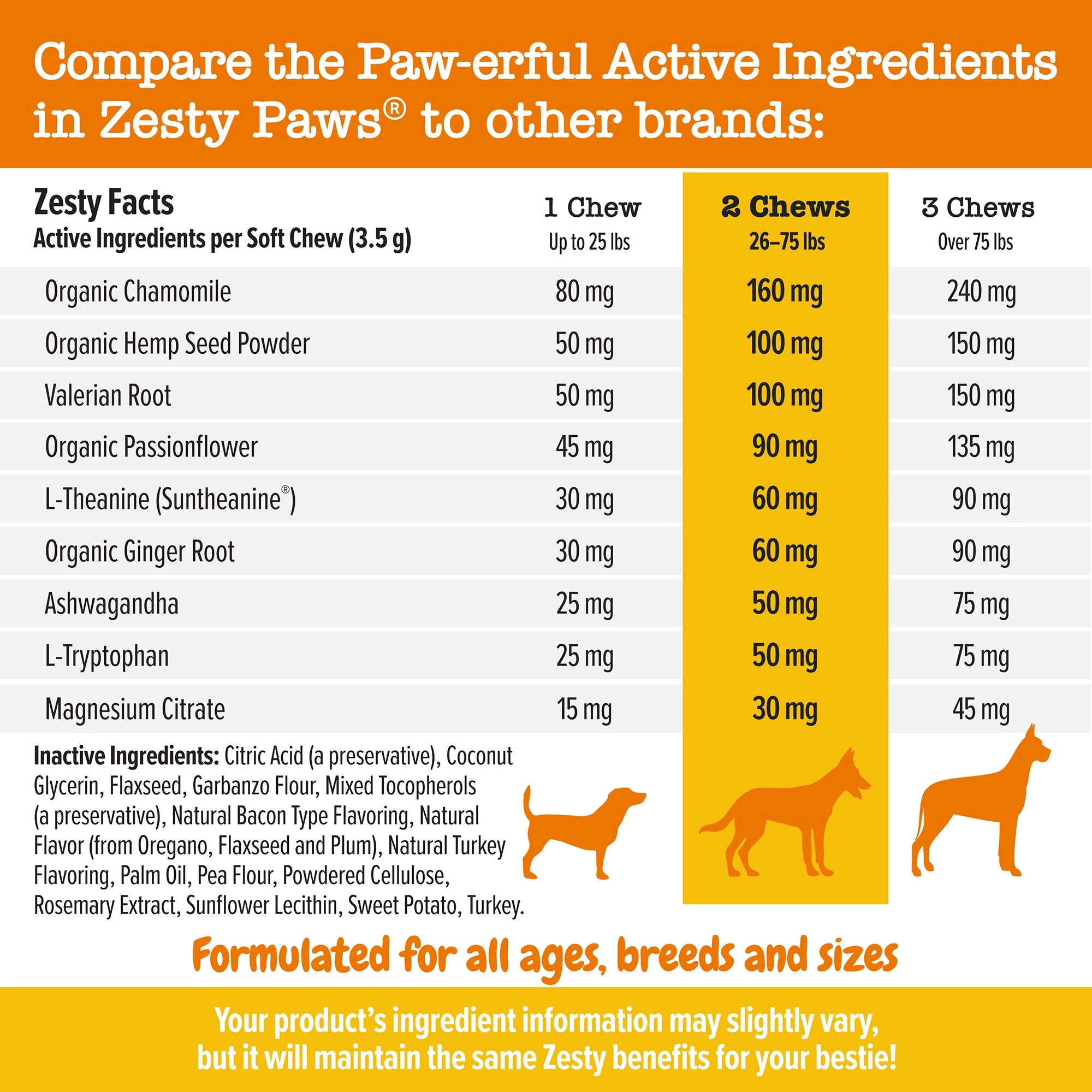 Zesty Paws Dog Advanced Calming Bites,  Turkey, 60CT
